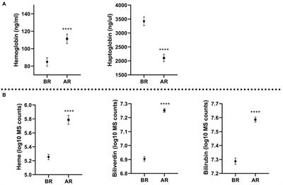 Characterization of exercise-induced hemolysis in endurance horses